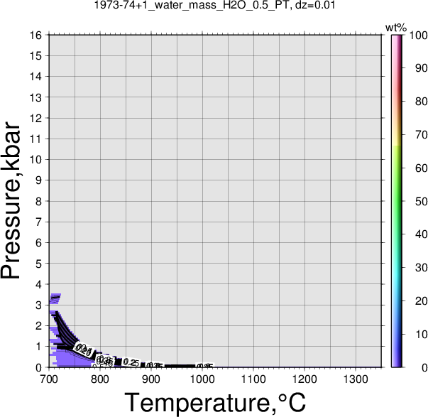 1973-74+1/1973-74+1_water_mass_H2O_0.5_PT.png