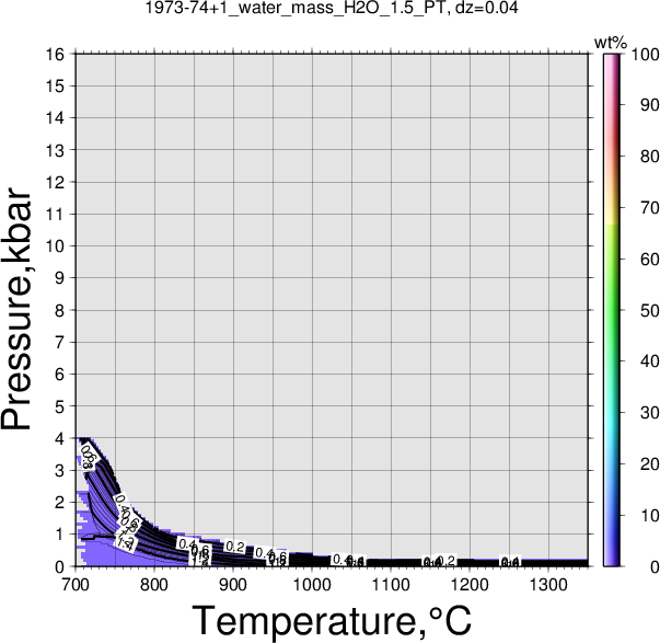 1973-74+1/1973-74+1_water_mass_H2O_1.5_PT.png