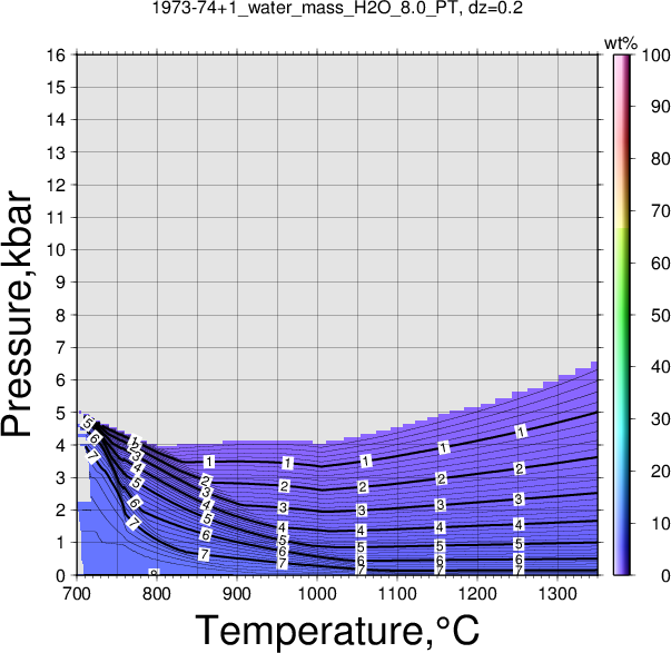 1973-74+1/1973-74+1_water_mass_H2O_8.0_PT.png