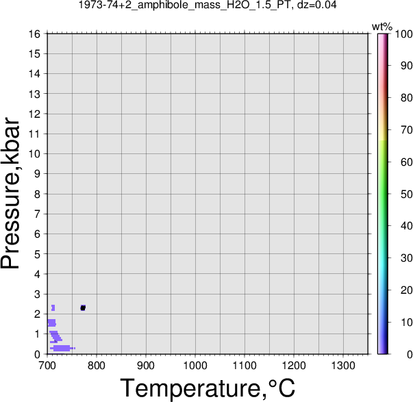 1973-74+2/1973-74+2_amphibole_mass_H2O_1.5_PT.png