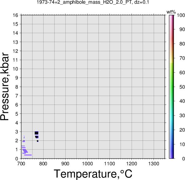 1973-74+2/1973-74+2_amphibole_mass_H2O_2.0_PT.png