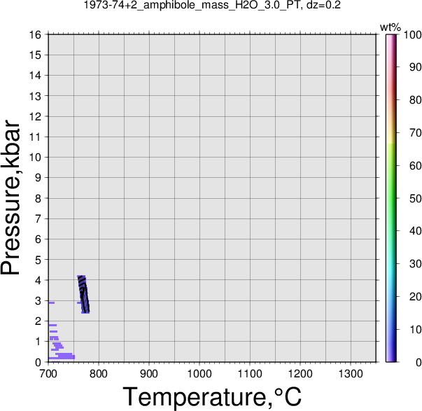 1973-74+2/1973-74+2_amphibole_mass_H2O_3.0_PT.png