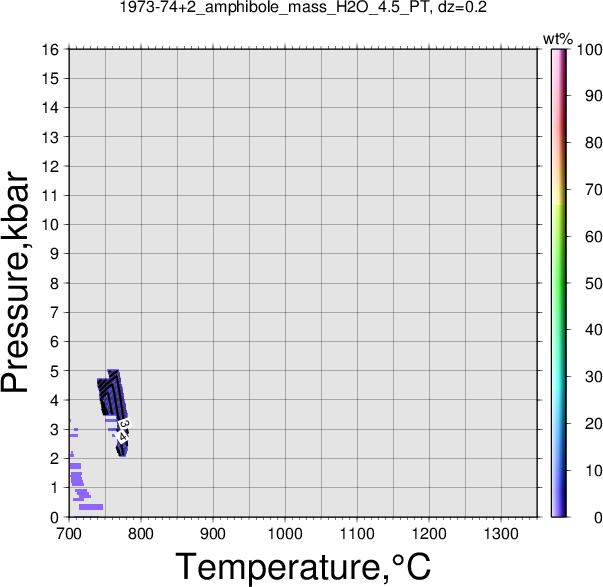 1973-74+2/1973-74+2_amphibole_mass_H2O_4.5_PT.png