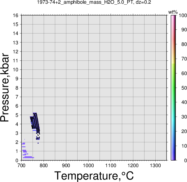 1973-74+2/1973-74+2_amphibole_mass_H2O_5.0_PT.png