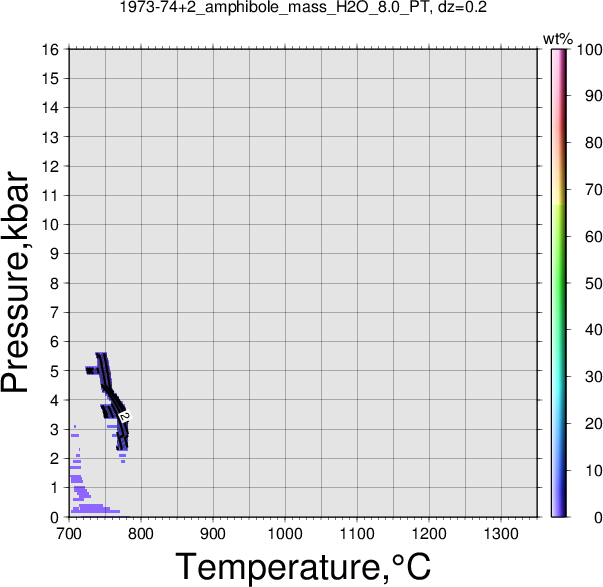 1973-74+2/1973-74+2_amphibole_mass_H2O_8.0_PT.png