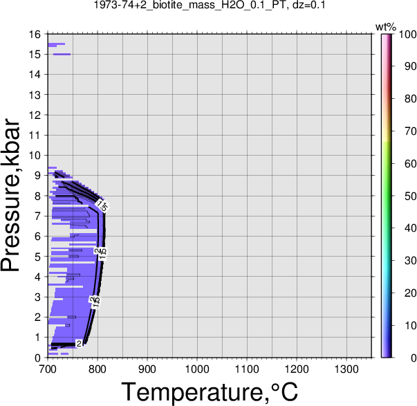 1973-74+2/1973-74+2_biotite_mass_H2O_0.1_PT.png