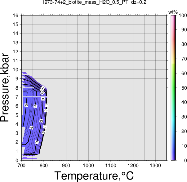 1973-74+2/1973-74+2_biotite_mass_H2O_0.5_PT.png