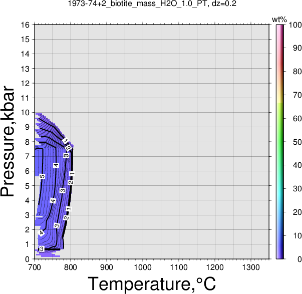 1973-74+2/1973-74+2_biotite_mass_H2O_1.0_PT.png