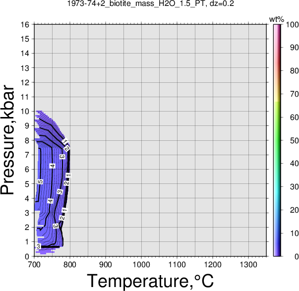 1973-74+2/1973-74+2_biotite_mass_H2O_1.5_PT.png