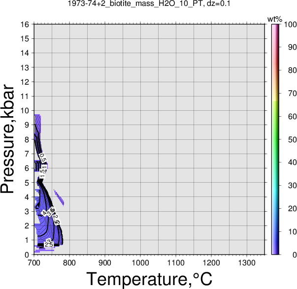 1973-74+2/1973-74+2_biotite_mass_H2O_10_PT.png