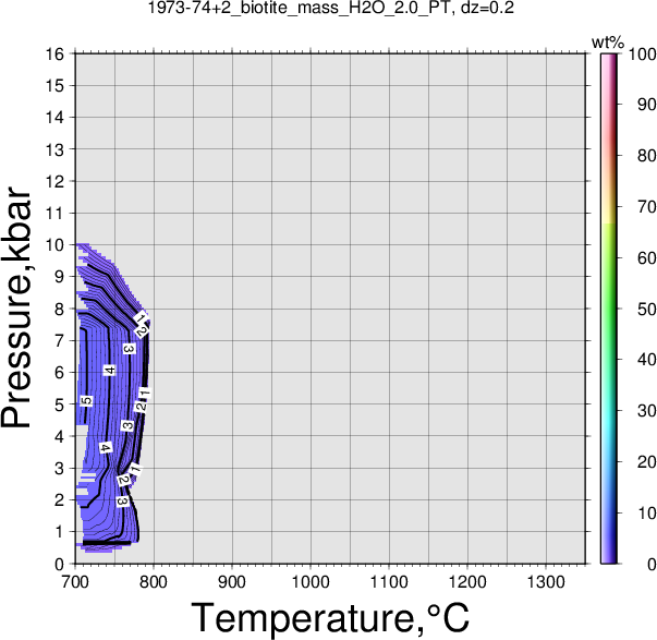 1973-74+2/1973-74+2_biotite_mass_H2O_2.0_PT.png