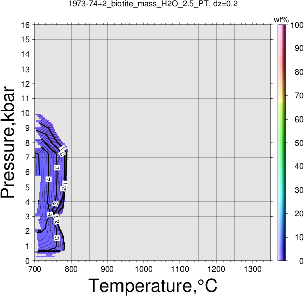 1973-74+2/1973-74+2_biotite_mass_H2O_2.5_PT.png