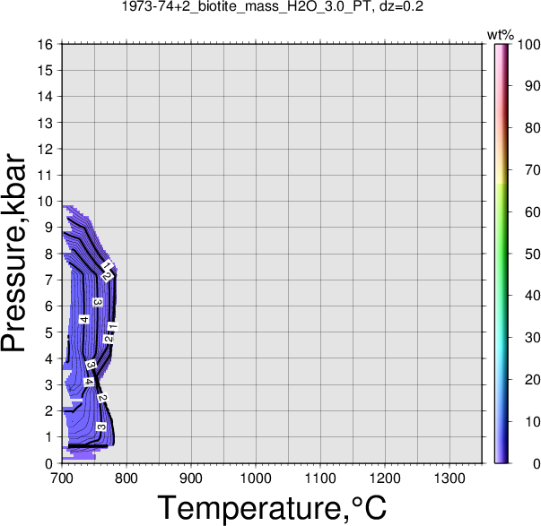 1973-74+2/1973-74+2_biotite_mass_H2O_3.0_PT.png