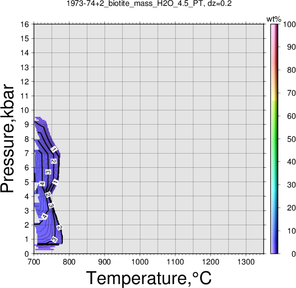 1973-74+2/1973-74+2_biotite_mass_H2O_4.5_PT.png