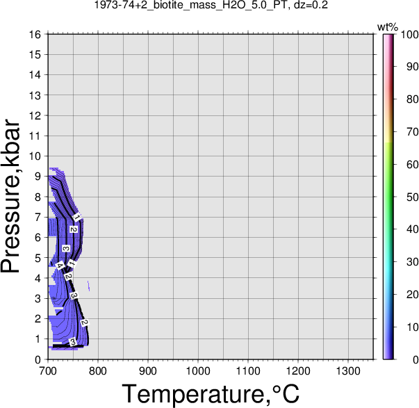 1973-74+2/1973-74+2_biotite_mass_H2O_5.0_PT.png