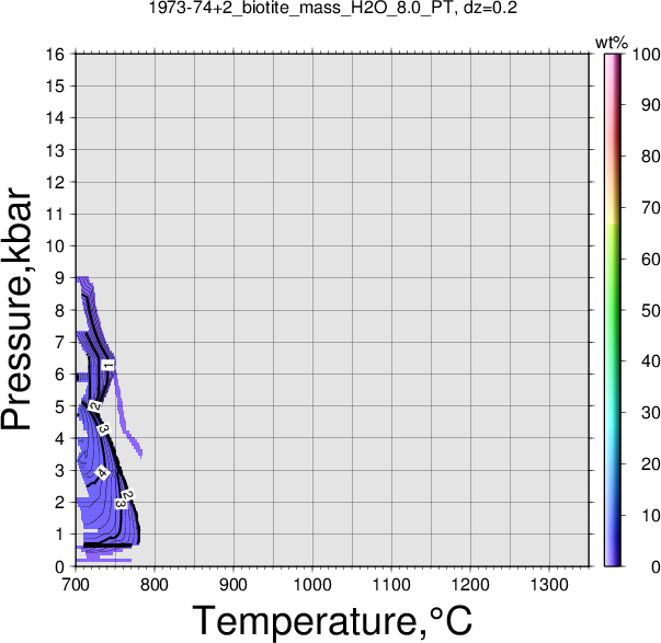 1973-74+2/1973-74+2_biotite_mass_H2O_8.0_PT.png