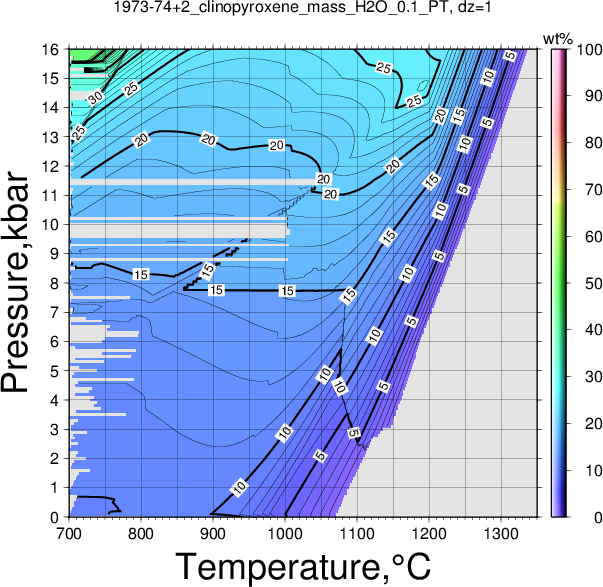 1973-74+2/1973-74+2_clinopyroxene_mass_H2O_0.1_PT.png