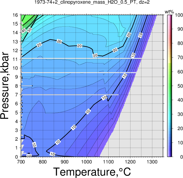 1973-74+2/1973-74+2_clinopyroxene_mass_H2O_0.5_PT.png