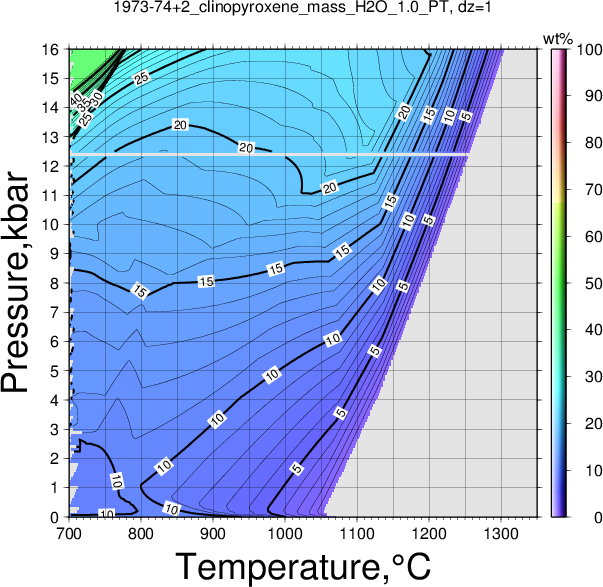 1973-74+2/1973-74+2_clinopyroxene_mass_H2O_1.0_PT.png