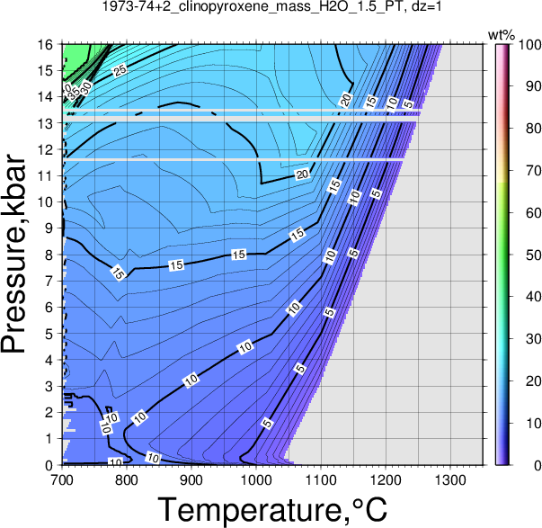 1973-74+2/1973-74+2_clinopyroxene_mass_H2O_1.5_PT.png