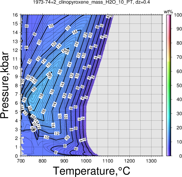 1973-74+2/1973-74+2_clinopyroxene_mass_H2O_10_PT.png