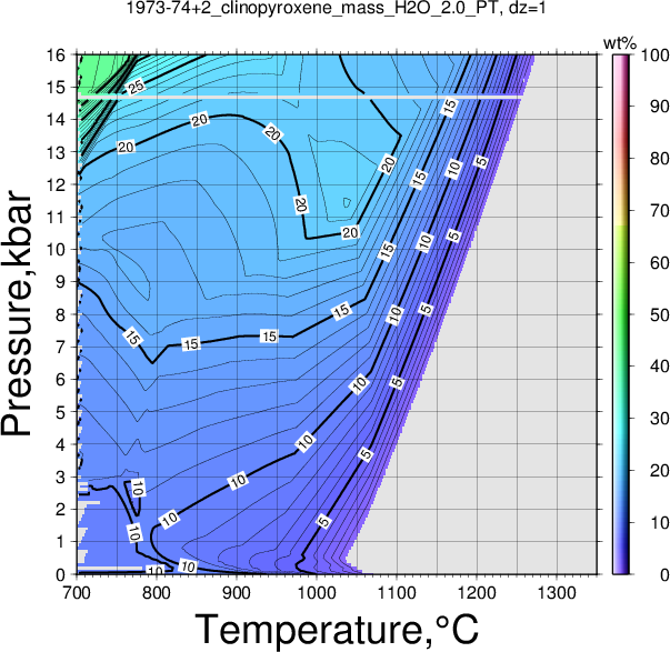 1973-74+2/1973-74+2_clinopyroxene_mass_H2O_2.0_PT.png