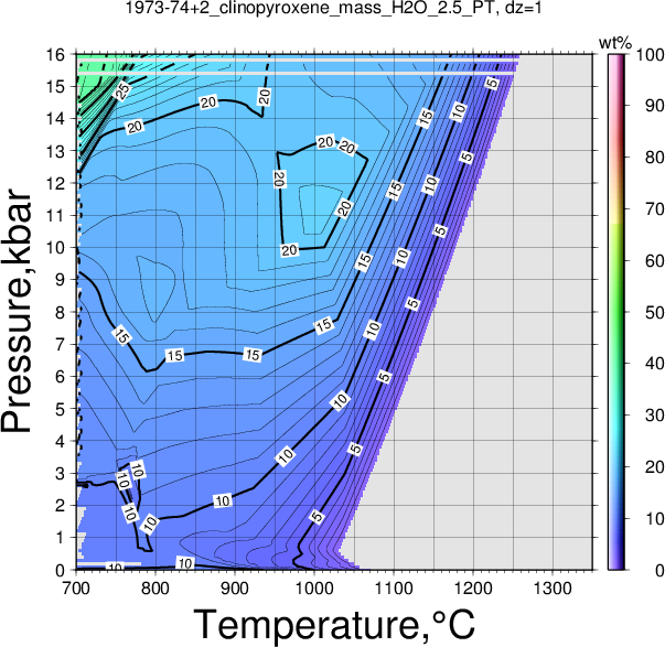 1973-74+2/1973-74+2_clinopyroxene_mass_H2O_2.5_PT.png
