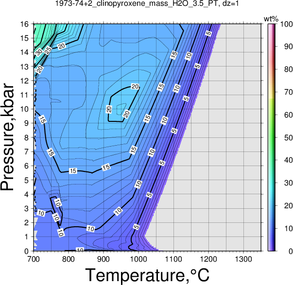 1973-74+2/1973-74+2_clinopyroxene_mass_H2O_3.5_PT.png