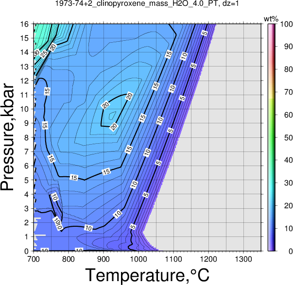 1973-74+2/1973-74+2_clinopyroxene_mass_H2O_4.0_PT.png