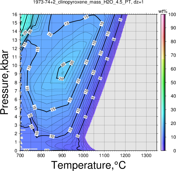 1973-74+2/1973-74+2_clinopyroxene_mass_H2O_4.5_PT.png