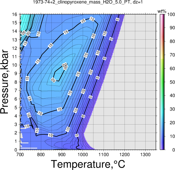 1973-74+2/1973-74+2_clinopyroxene_mass_H2O_5.0_PT.png