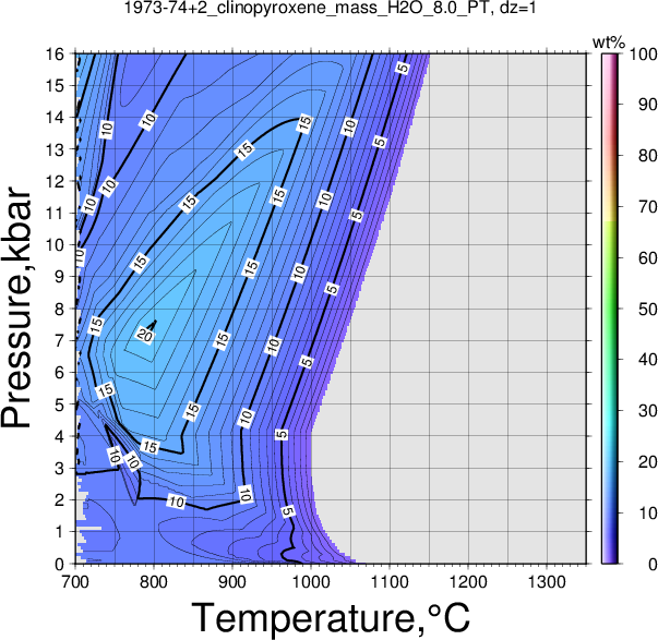 1973-74+2/1973-74+2_clinopyroxene_mass_H2O_8.0_PT.png