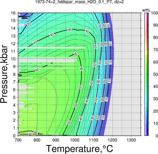 1973-74+2/1973-74+2_feldspar_mass_H2O_0.1_PT.png