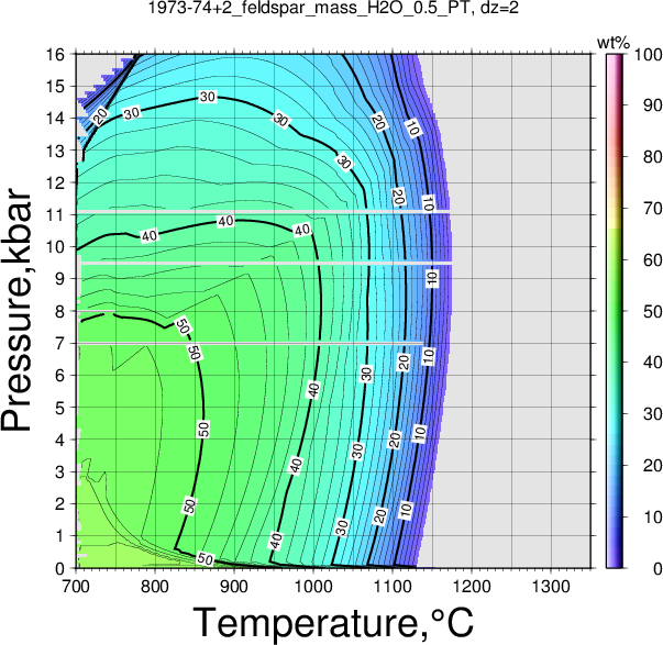 1973-74+2/1973-74+2_feldspar_mass_H2O_0.5_PT.png
