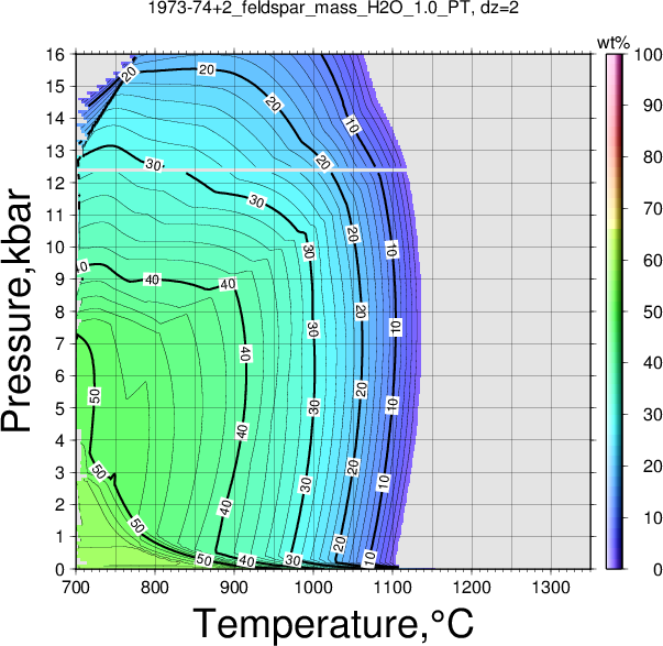 1973-74+2/1973-74+2_feldspar_mass_H2O_1.0_PT.png