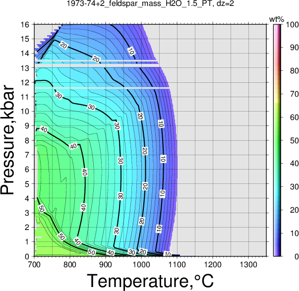 1973-74+2/1973-74+2_feldspar_mass_H2O_1.5_PT.png