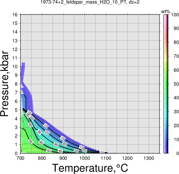 1973-74+2/1973-74+2_feldspar_mass_H2O_10_PT.png