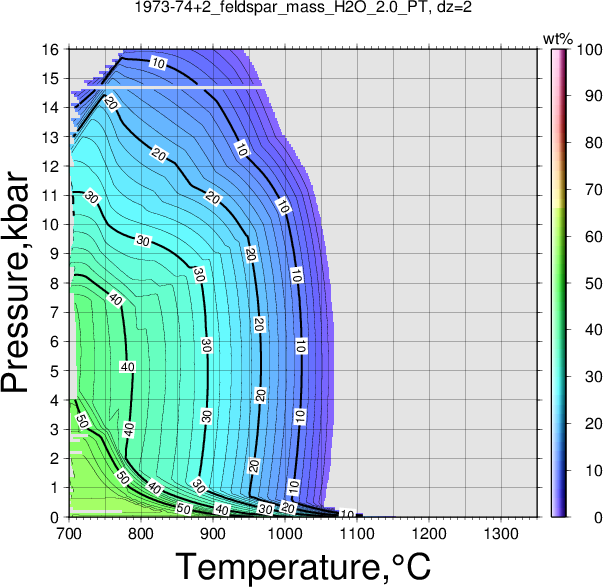 1973-74+2/1973-74+2_feldspar_mass_H2O_2.0_PT.png