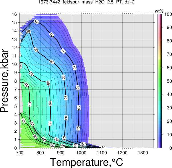 1973-74+2/1973-74+2_feldspar_mass_H2O_2.5_PT.png