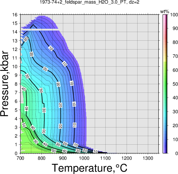 1973-74+2/1973-74+2_feldspar_mass_H2O_3.0_PT.png
