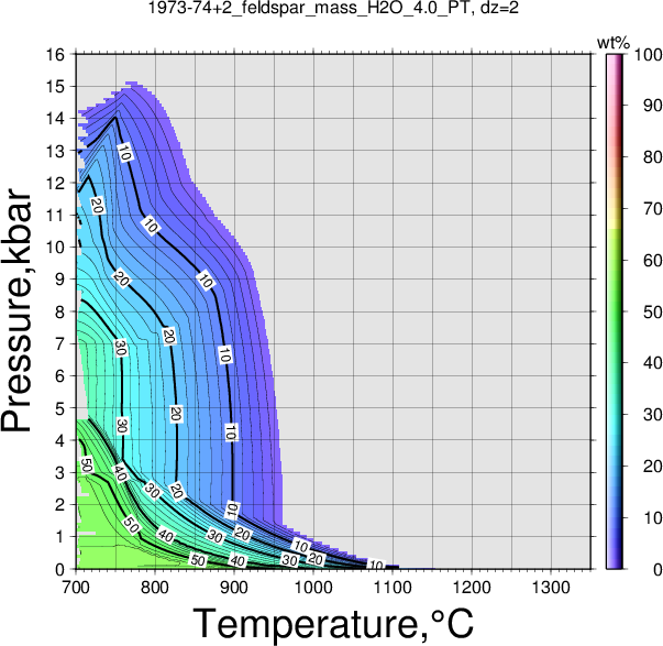1973-74+2/1973-74+2_feldspar_mass_H2O_4.0_PT.png