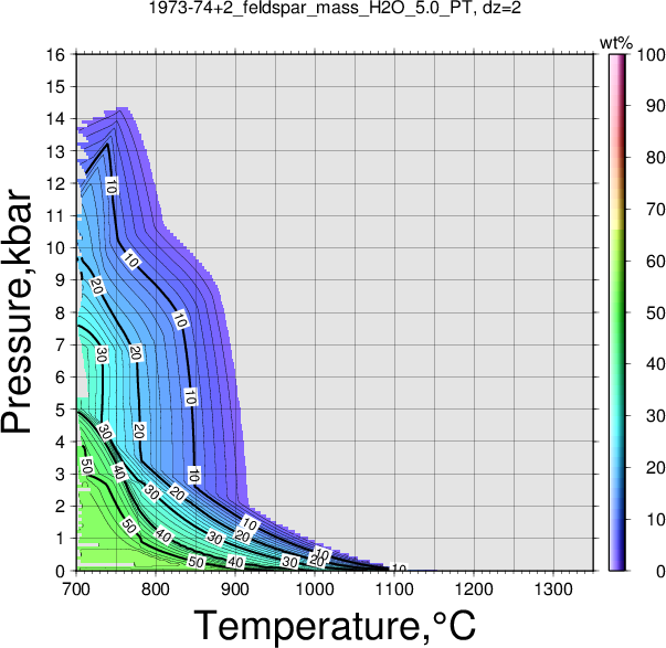 1973-74+2/1973-74+2_feldspar_mass_H2O_5.0_PT.png