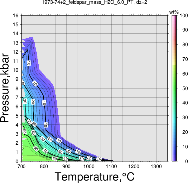 1973-74+2/1973-74+2_feldspar_mass_H2O_6.0_PT.png