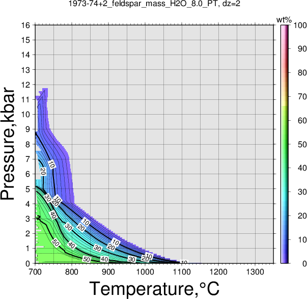 1973-74+2/1973-74+2_feldspar_mass_H2O_8.0_PT.png