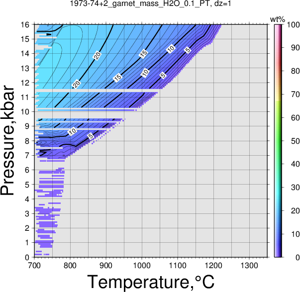 1973-74+2/1973-74+2_garnet_mass_H2O_0.1_PT.png