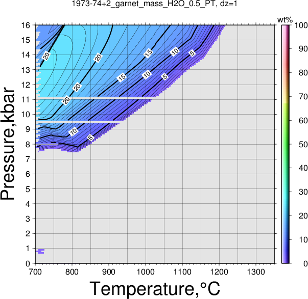 1973-74+2/1973-74+2_garnet_mass_H2O_0.5_PT.png