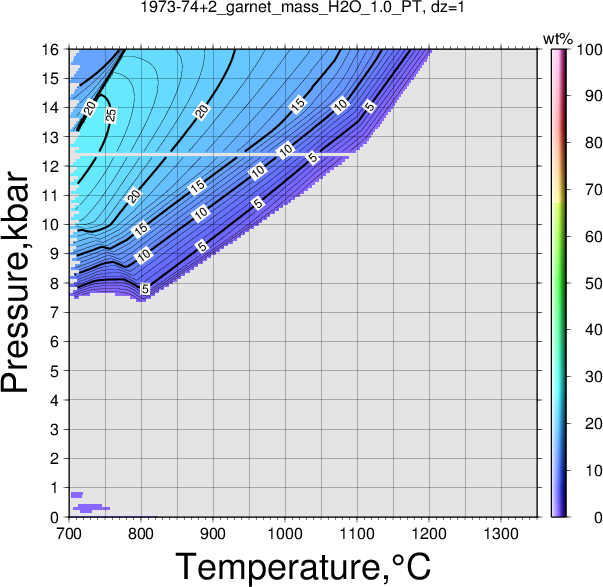 1973-74+2/1973-74+2_garnet_mass_H2O_1.0_PT.png
