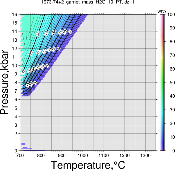 1973-74+2/1973-74+2_garnet_mass_H2O_10_PT.png