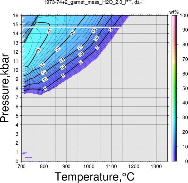 1973-74+2/1973-74+2_garnet_mass_H2O_2.0_PT.png