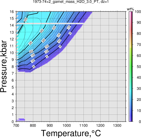 1973-74+2/1973-74+2_garnet_mass_H2O_3.0_PT.png
